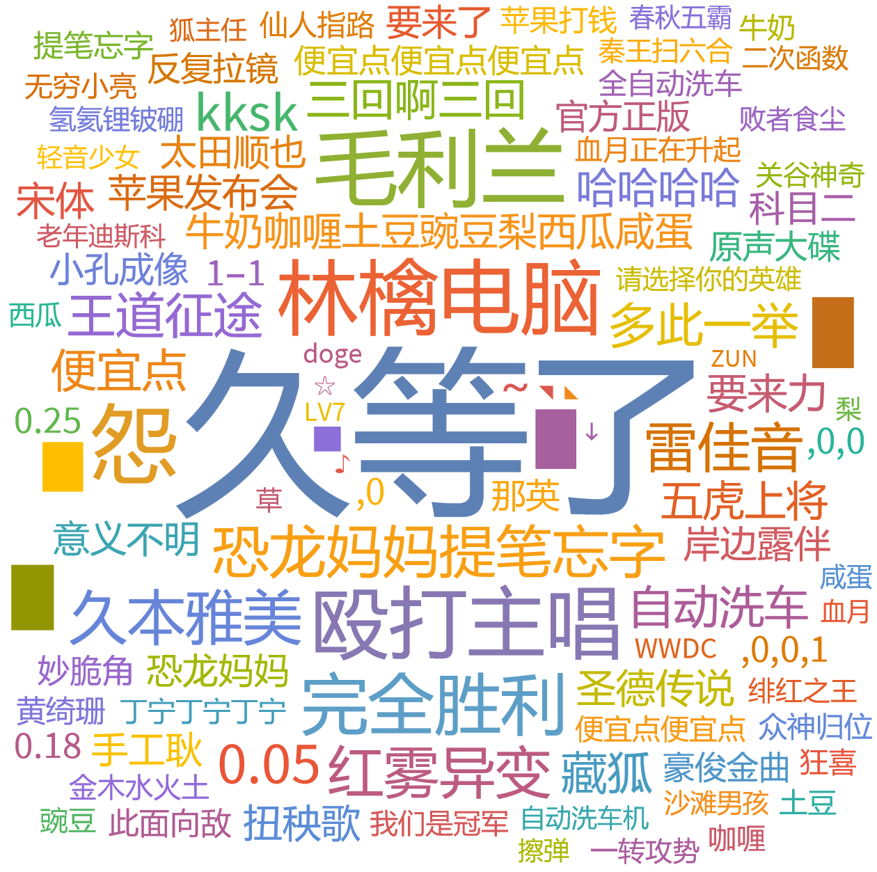 RATH观测者计划#2我要查你成分辣