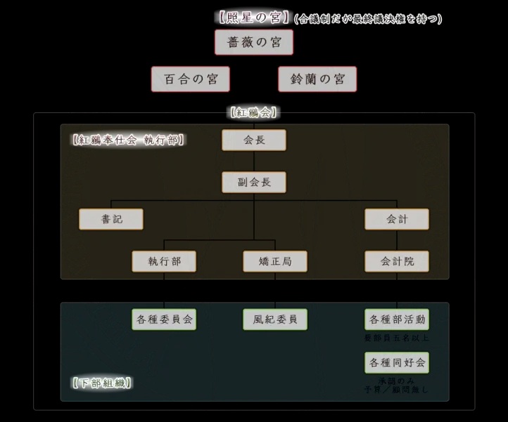 少女爱上姐姐3明亮的三颗照星（生肉）pc版