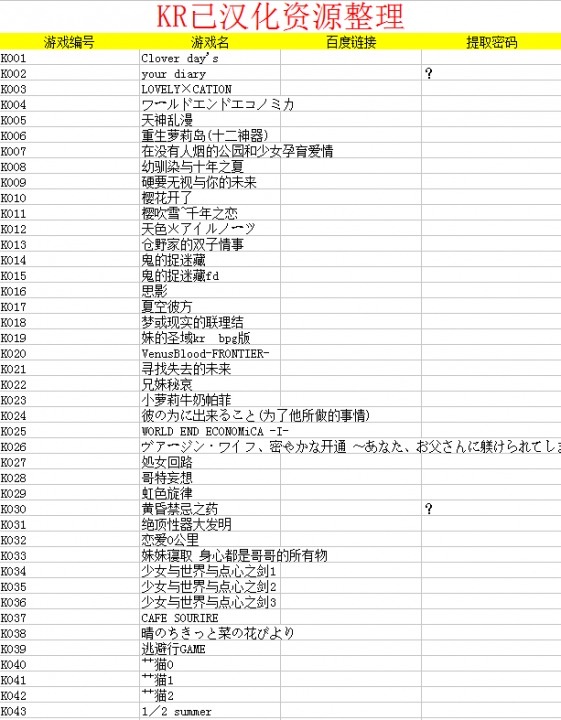kr汉化资源