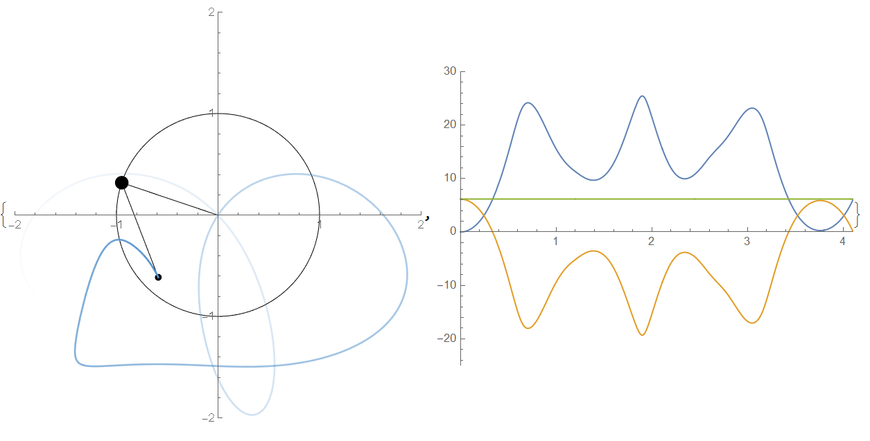 Wolfram Mathematica 混沌摆模拟以及可视化